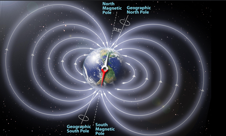 Current Research: Electronesis